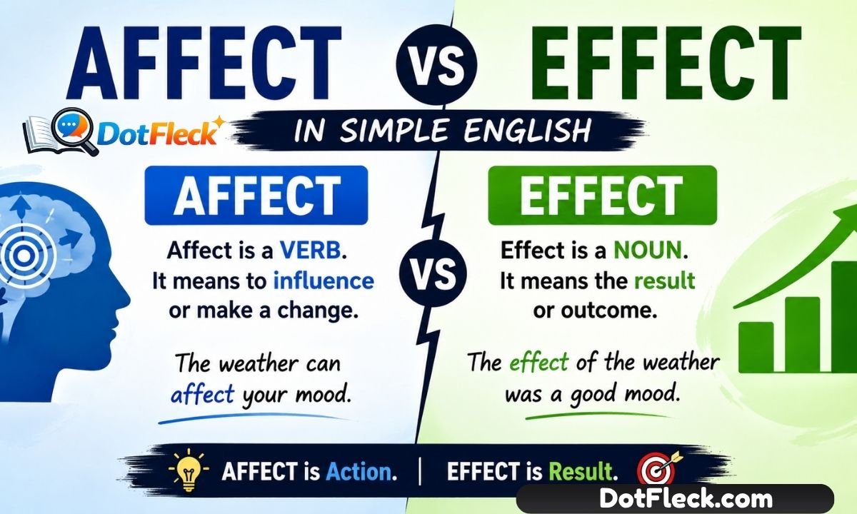 Affect vs Effect in Simple English