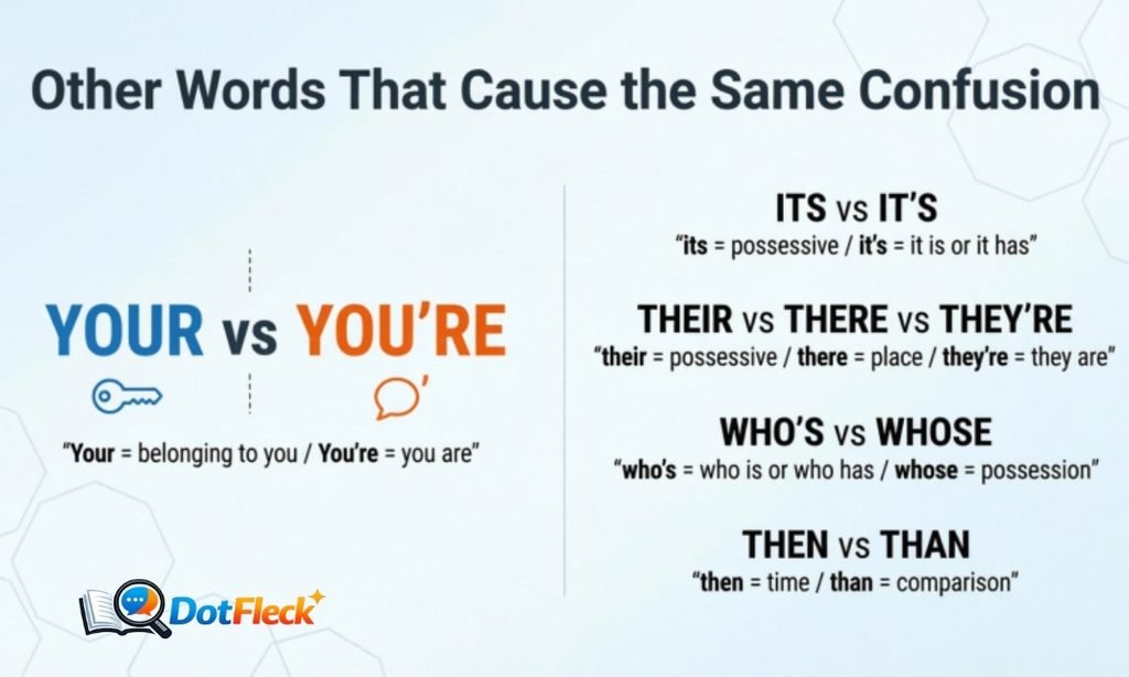 Other Words That Cause the Same Confusion